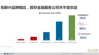 探索互联网数据服务 CB Insights、互联网数据中心与199IT的协同价值