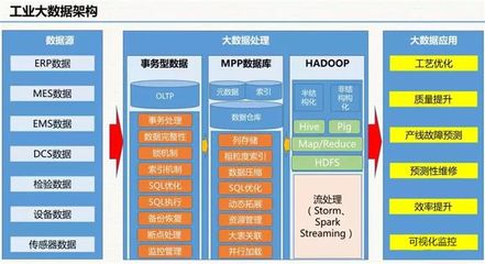云威榜“互联网+智慧工厂”大数据解决方案（第511期） 赋能制造业数字化转型