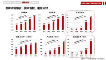 华夏幸福 中国生命健康产业新动能研究报告——互联网数据服务的驱动与变革